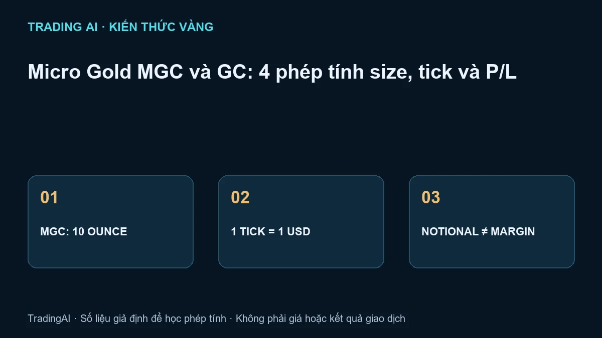 Micro Gold MGC — ảnh đại diện nguyên bản TradingAI