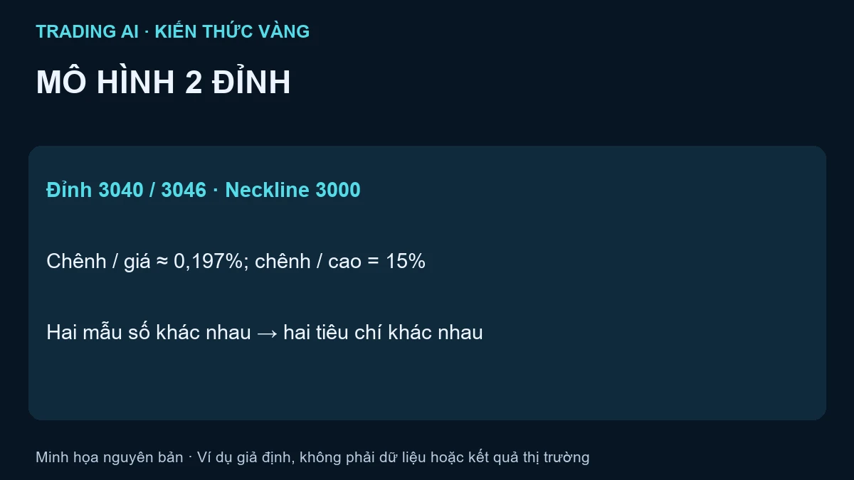 mô hình 2 đỉnh — bài tập minh họa giả định