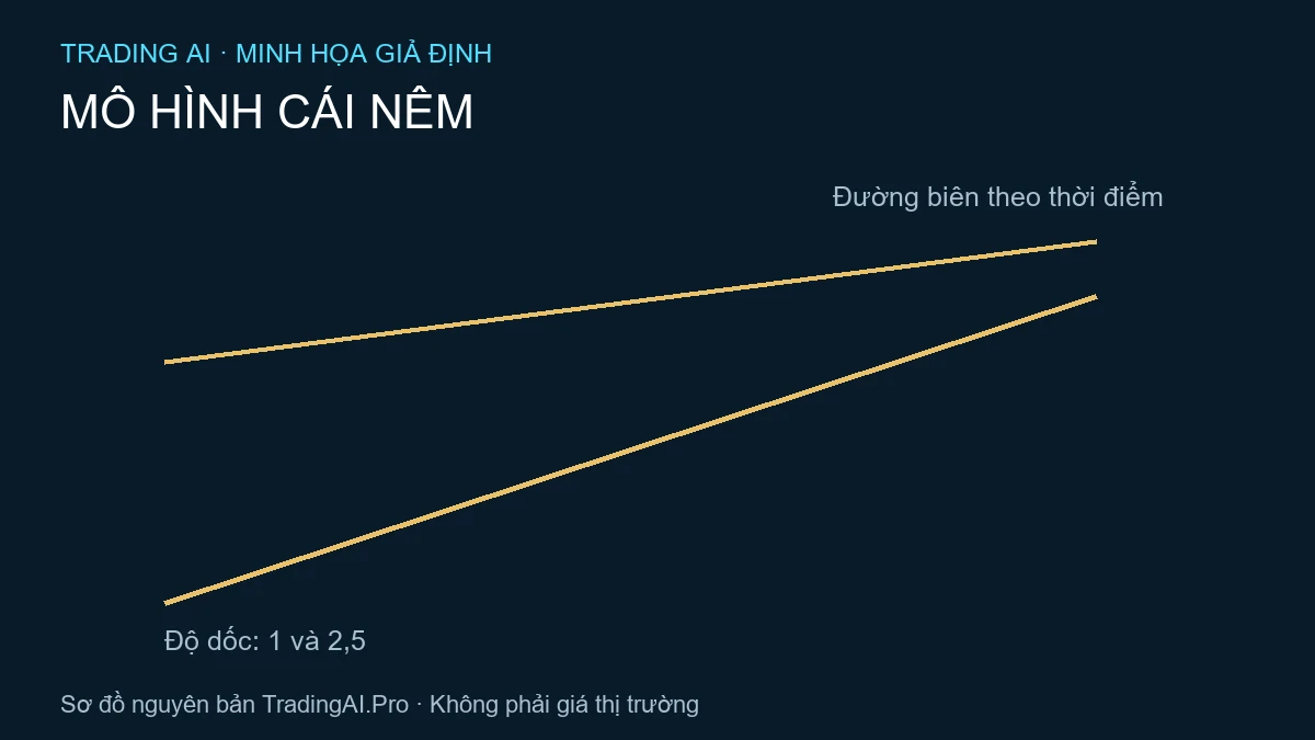 mô hình cái nêm — minh họa nguyên bản