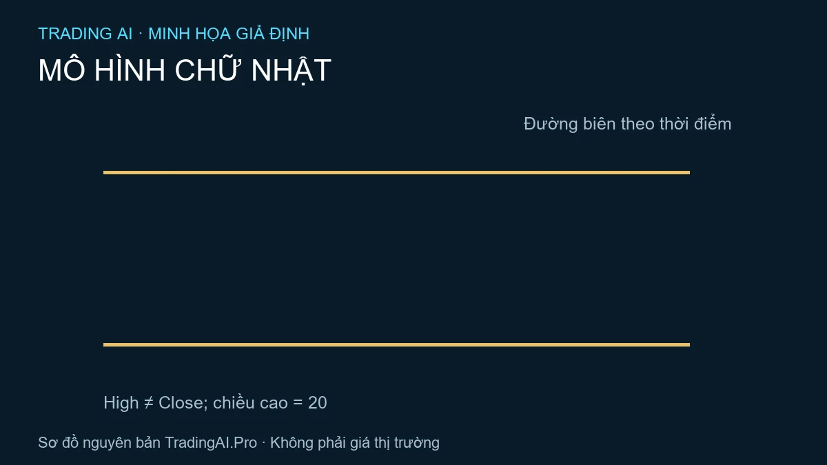 mô hình chữ nhật — TradingAI minh họa nguyên bản