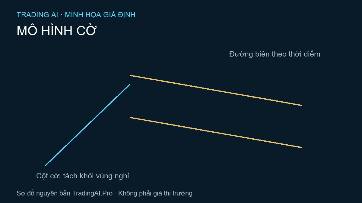 mô hình cờ — minh họa nguyên bản