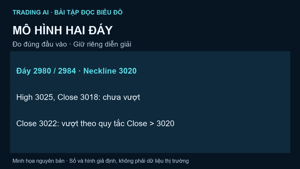 mô hình hai đáy — bài tập minh họa giả định