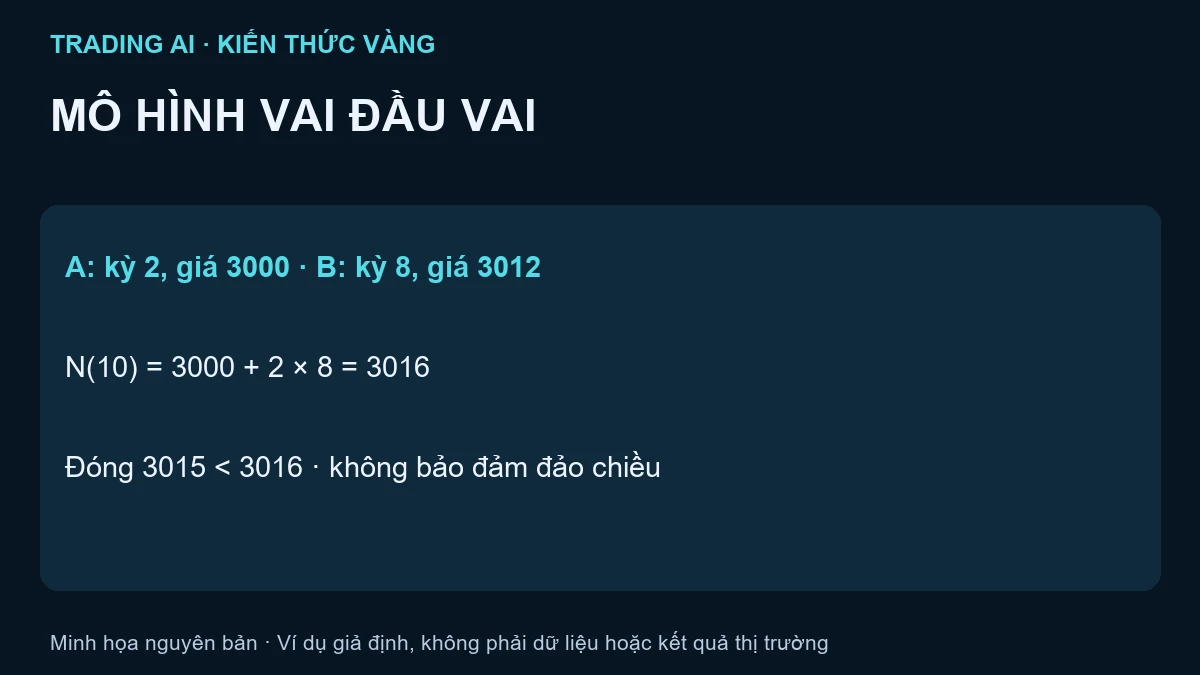 mô hình vai đầu vai — bài tập minh họa giả định