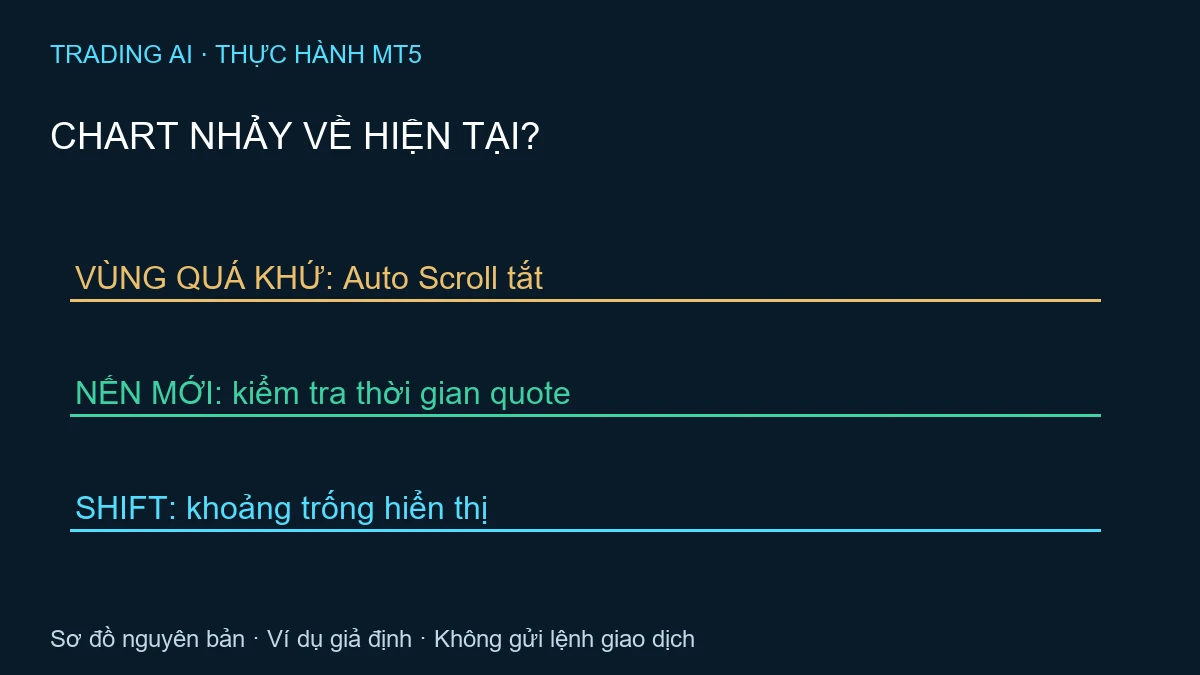 Auto Scroll MT5 — TradingAI minh họa nguyên bản