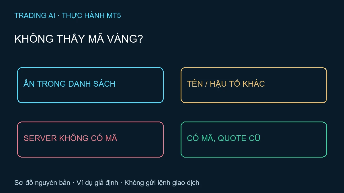 MT5 không có XAUUSD — TradingAI minh họa nguyên bản