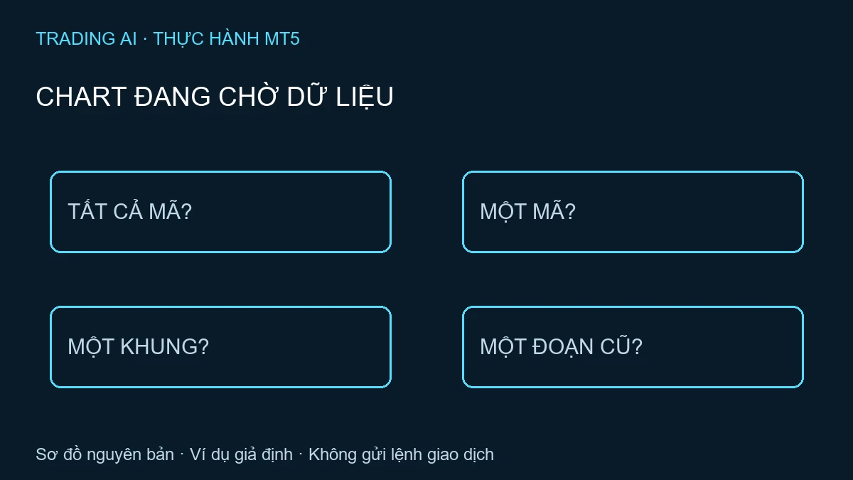 MT5 Waiting for Update — TradingAI minh họa nguyên bản