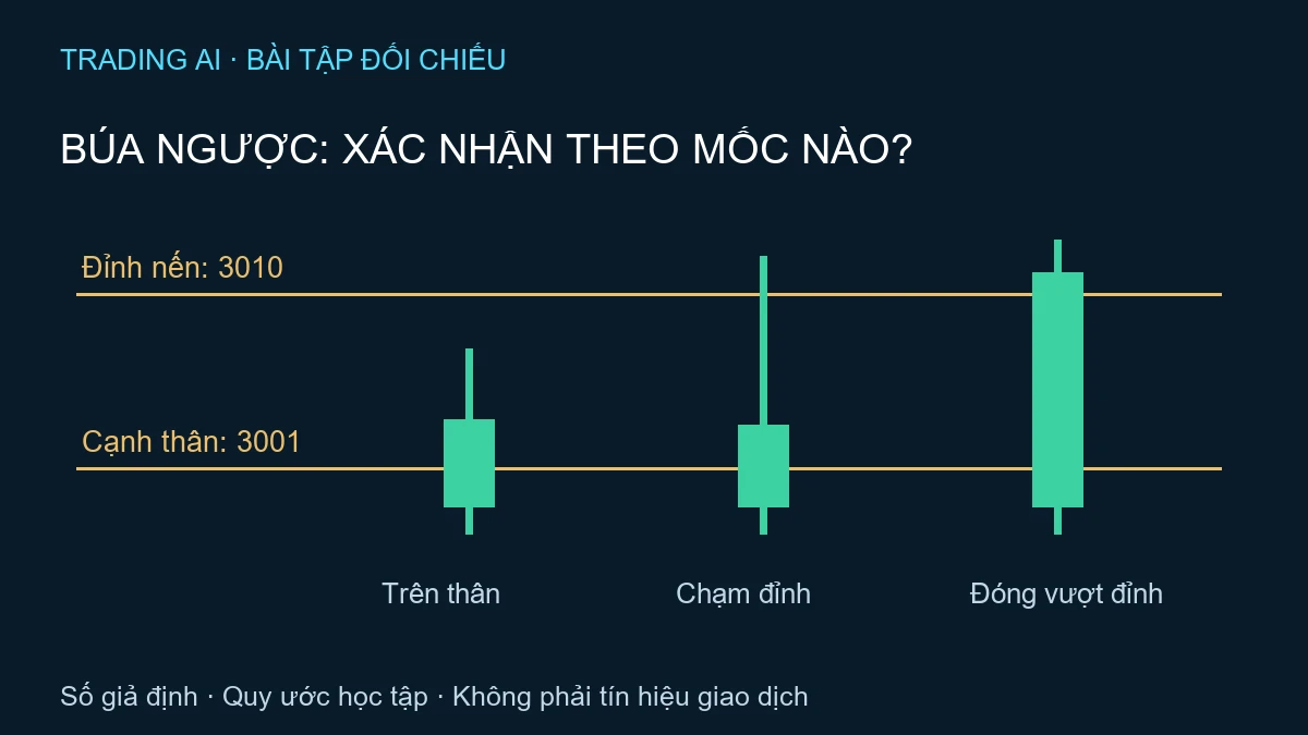 nến búa ngược — TradingAI minh họa nguyên bản