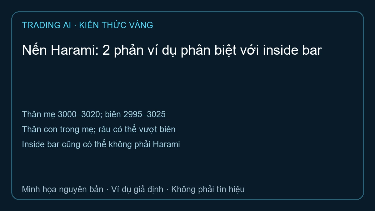 nến Harami — TradingAI minh họa dữ liệu giả định