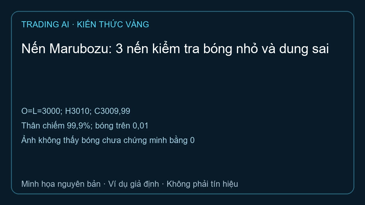nến Marubozu — TradingAI minh họa dữ liệu giả định