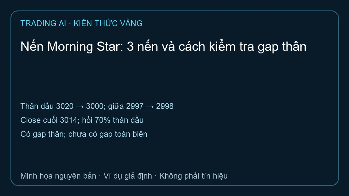 nến Morning Star — TradingAI minh họa dữ liệu giả định