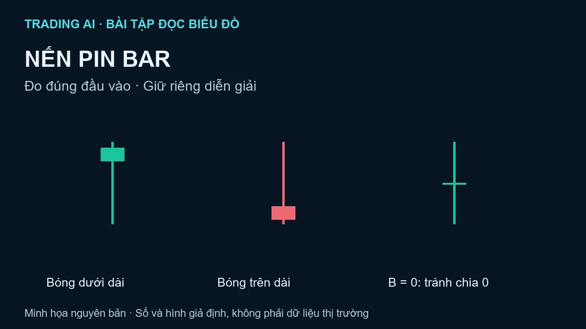 nến pin bar — ảnh đại diện nguyên bản TradingAI
