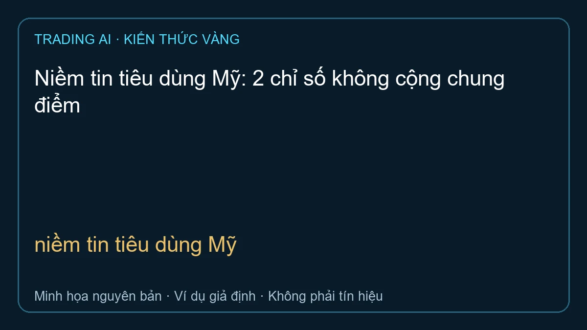 niềm tin tiêu dùng Mỹ — TradingAI minh họa nguyên bản