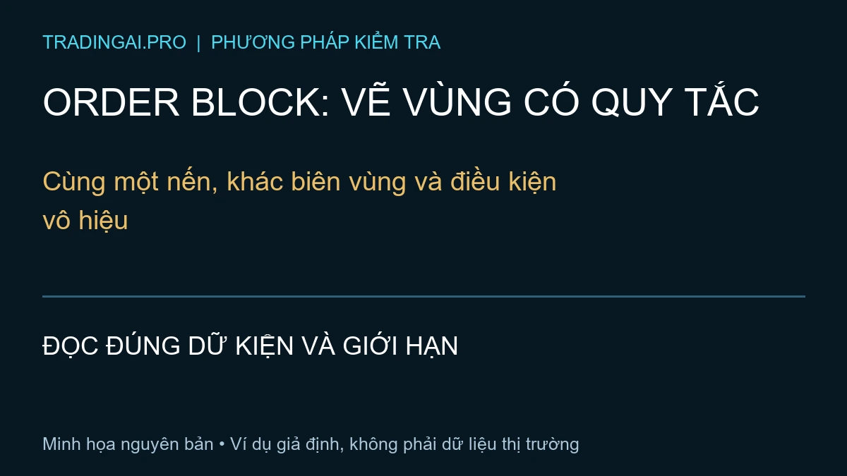 order block — TradingAI minh họa nguyên bản