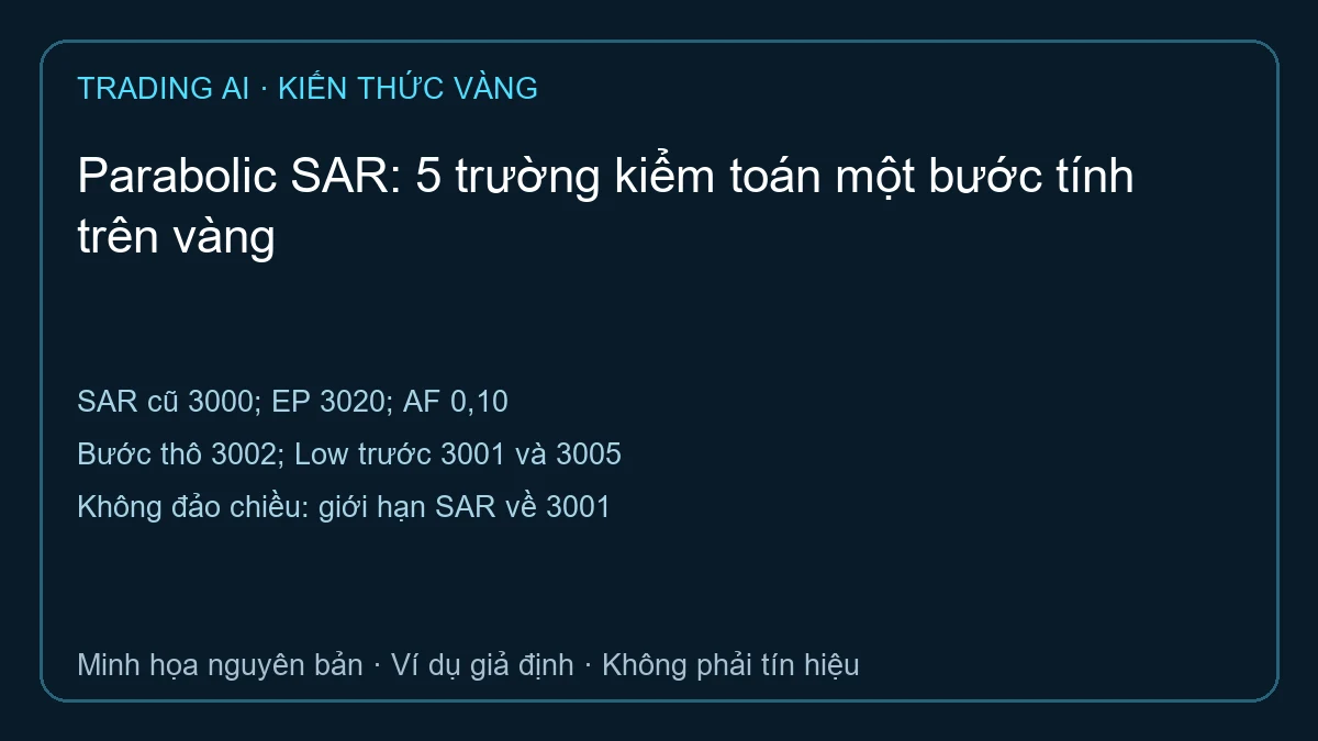 Parabolic SAR: bước thô 3002 được giới hạn về 3001 trong ví dụ giả định