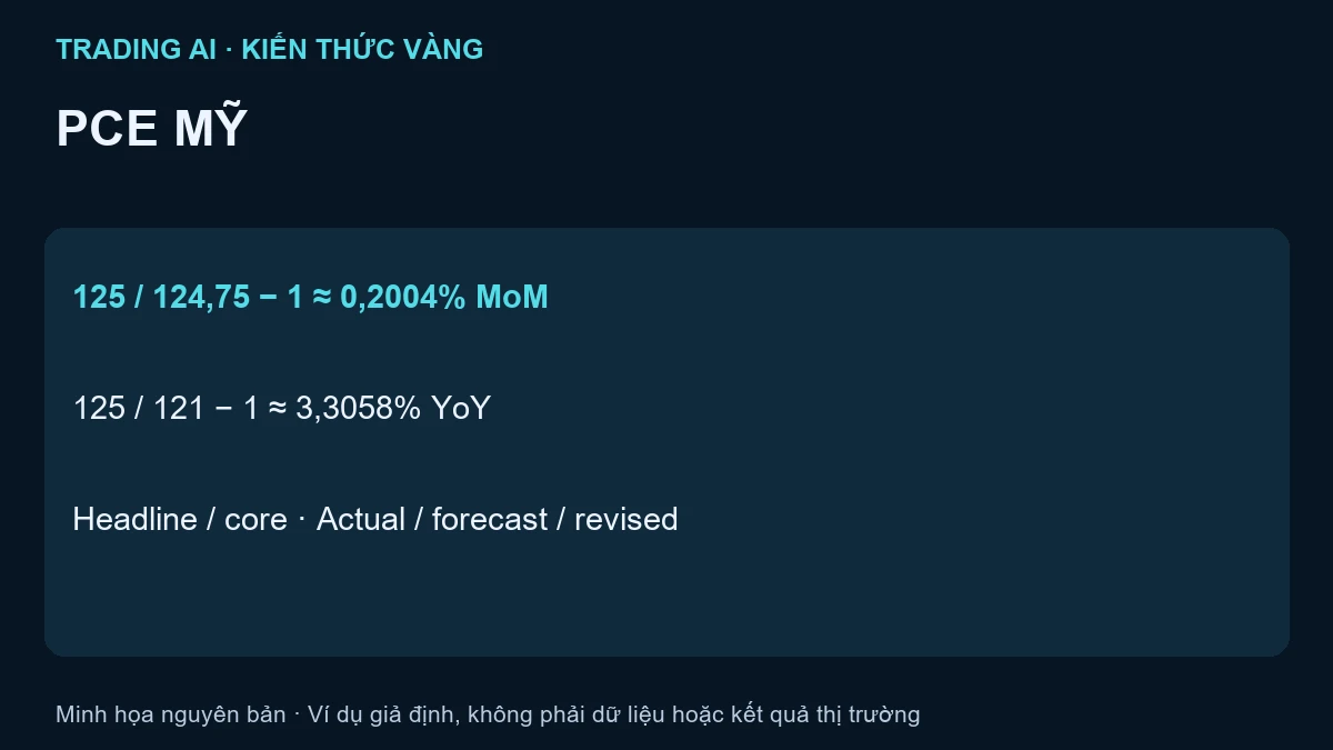 PCE Mỹ — bài tập minh họa giả định