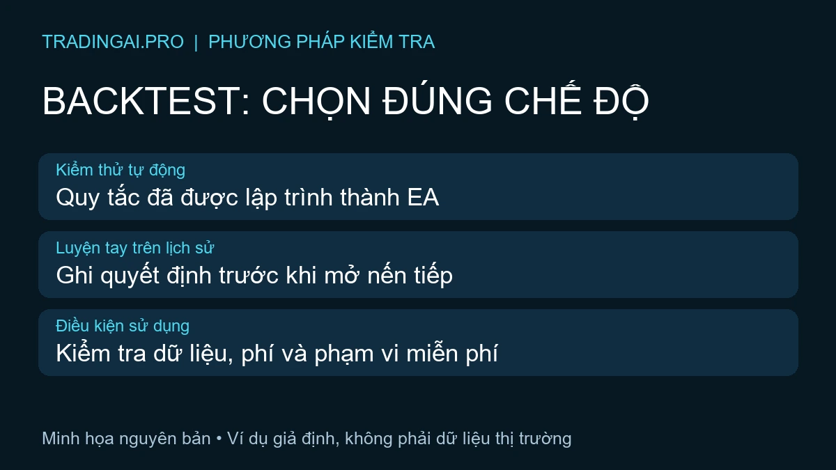 Phần mềm backtest Forex miễn phí: phân biệt kiểm thử EA, luyện tay và điều kiện dữ liệu