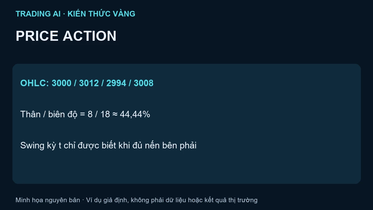 price action — bài tập minh họa giả định