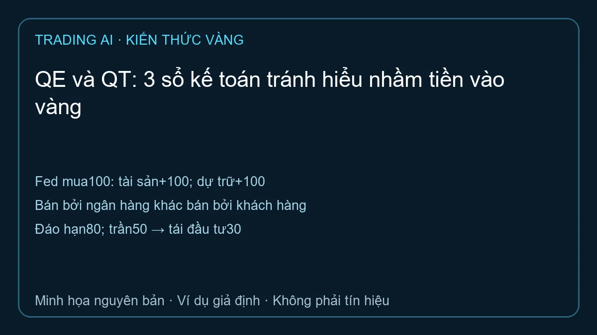 QE và QT — sơ đồ ví dụ giả định
