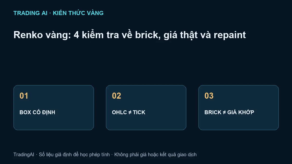Renko vàng — ảnh đại diện nguyên bản TradingAI