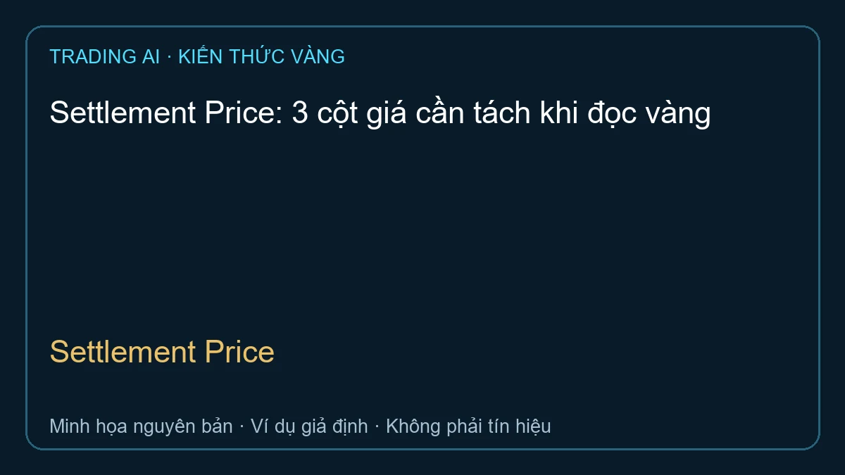 Settlement Price — TradingAI minh họa nguyên bản