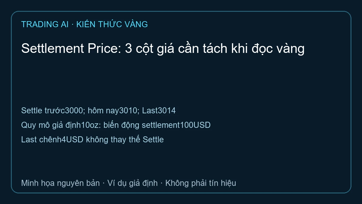 Settlement Price — sơ đồ ví dụ giả định