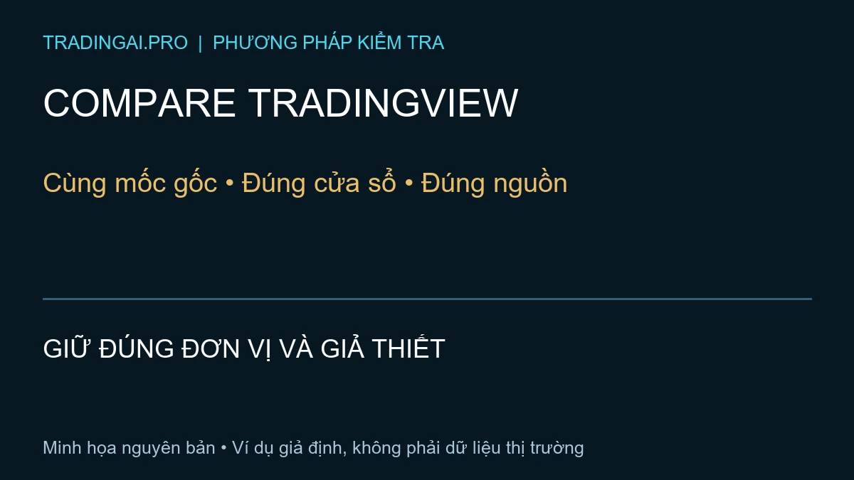 so sánh biểu đồ TradingView — TradingAI minh họa nguyên bản