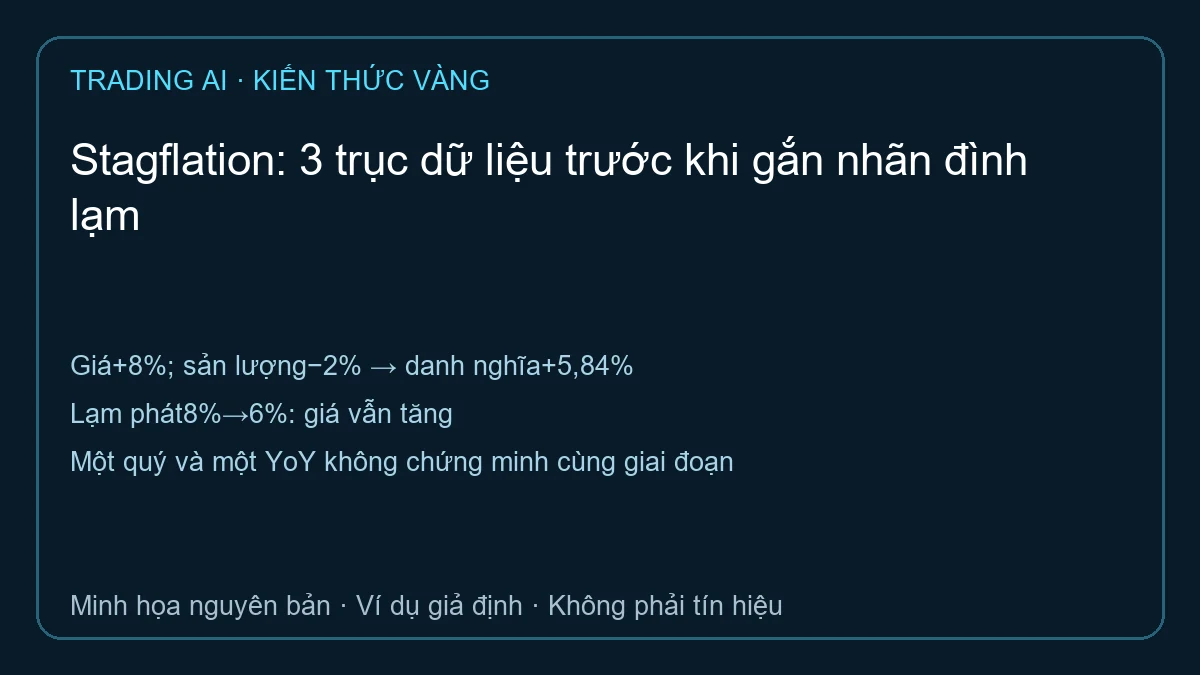 Stagflation — sơ đồ ví dụ giả định