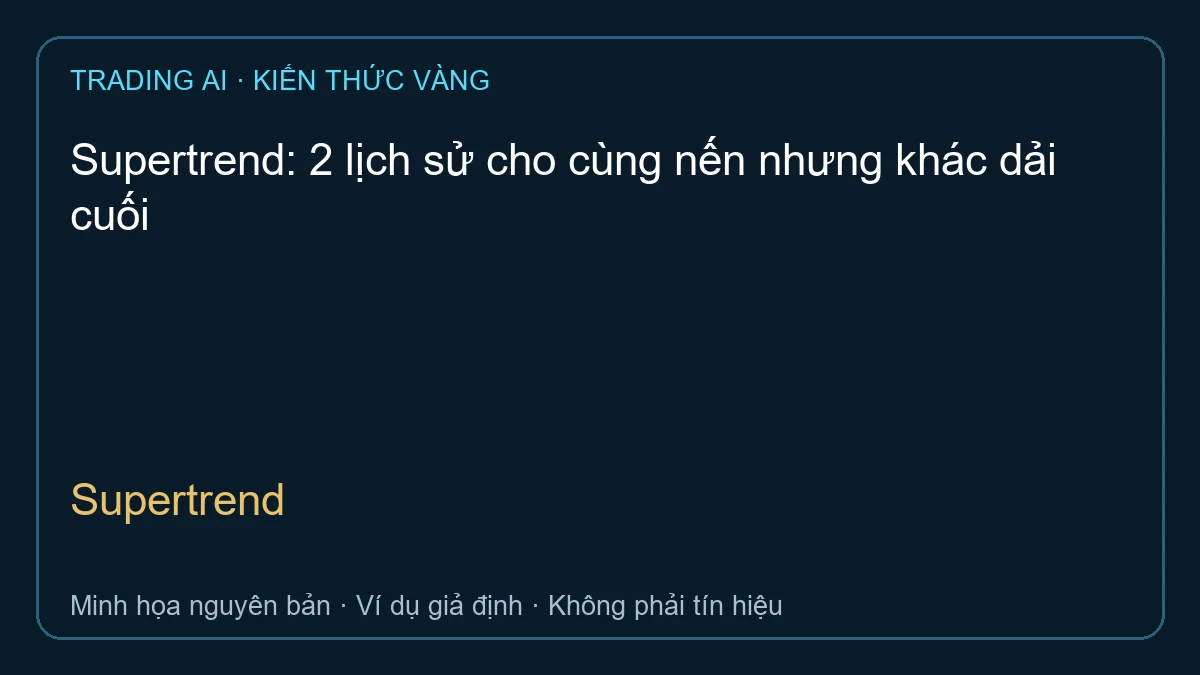 Supertrend — TradingAI minh họa nguyên bản