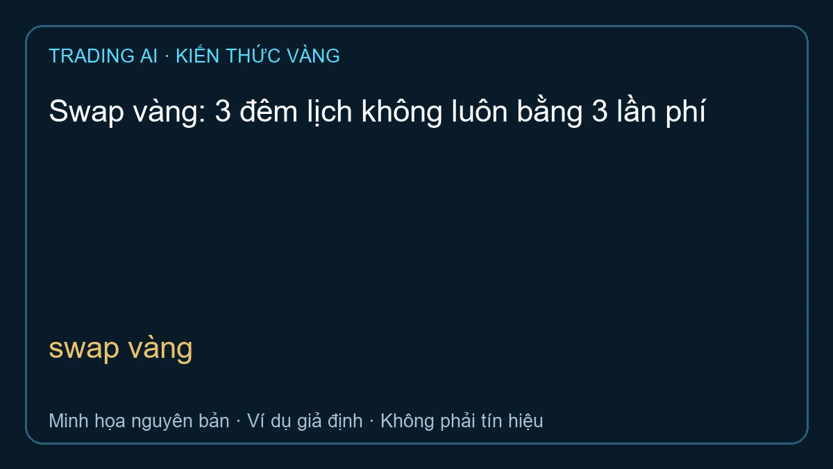 swap vàng — TradingAI minh họa nguyên bản