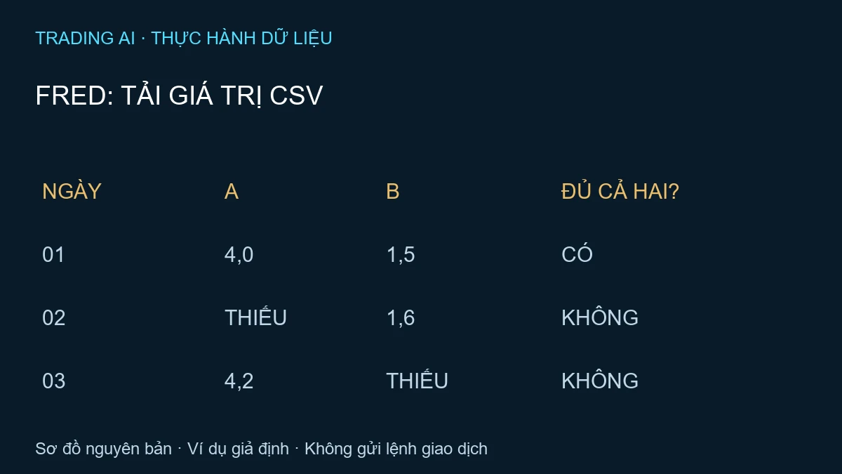 tải dữ liệu FRED — TradingAI minh họa nguyên bản