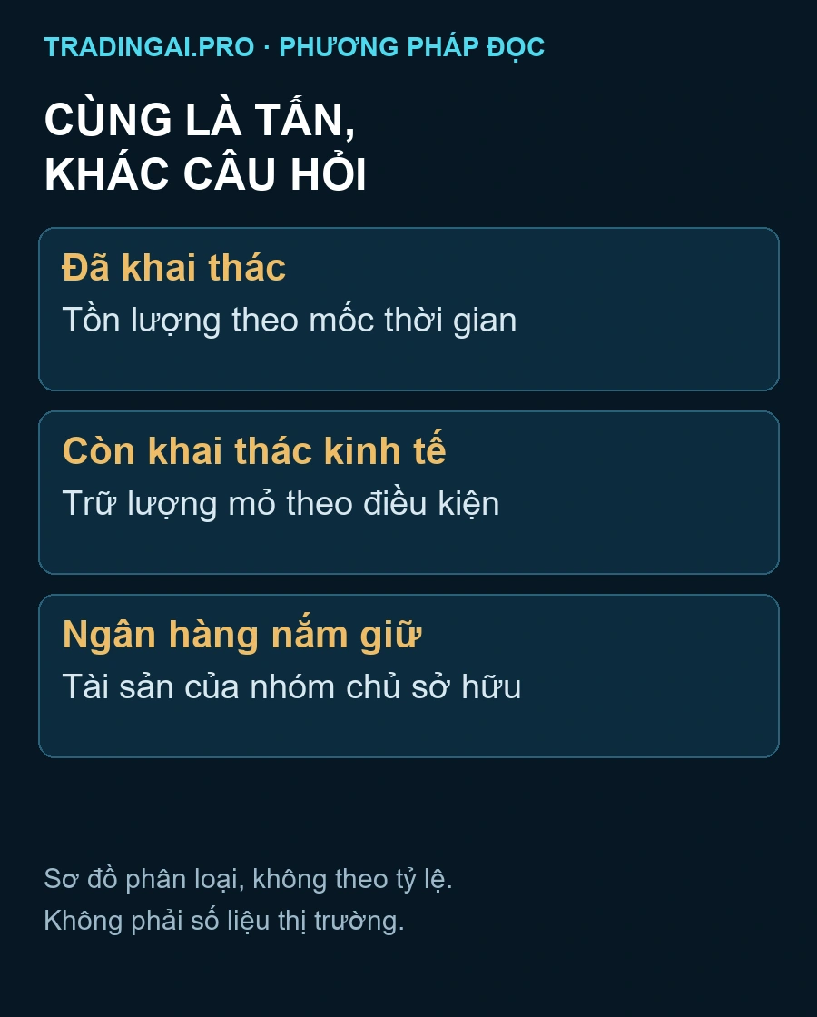 Sơ đồ tách vàng đã khai thác, trữ lượng mỏ và vàng của ngân hàng