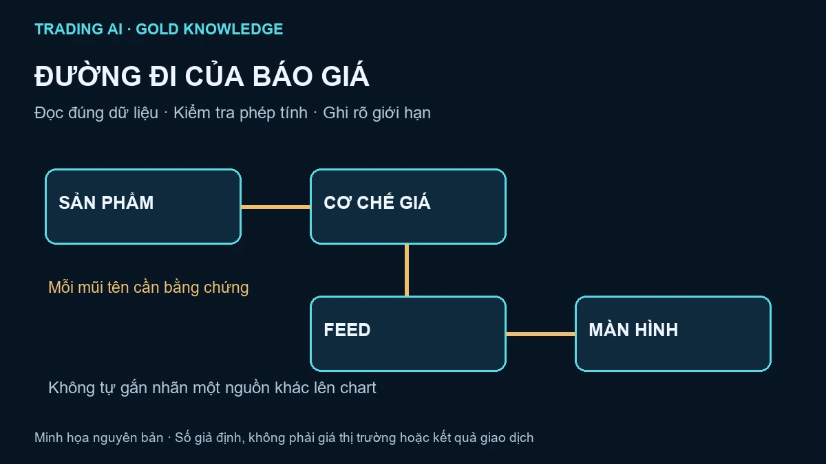 thị trường vàng thế giới OTC — sơ đồ giáo dục