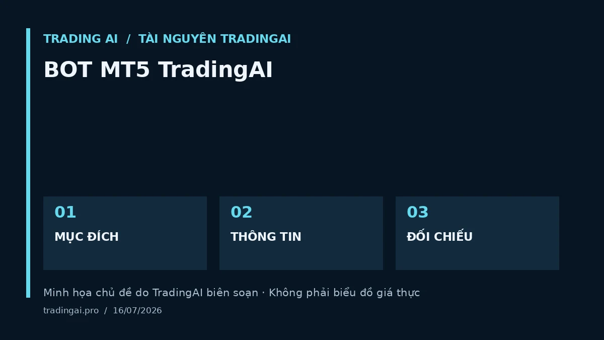 Minh họa chủ đề: BOT MT5 TradingAI