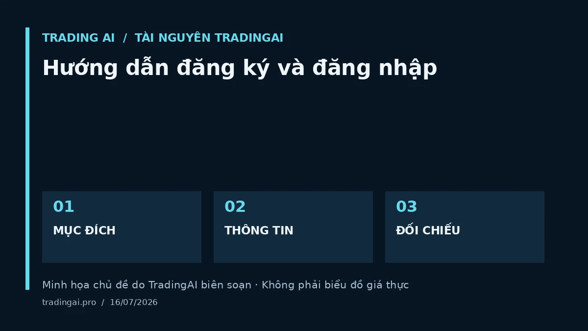 Minh họa chủ đề: Hướng dẫn đăng ký và đăng nhập