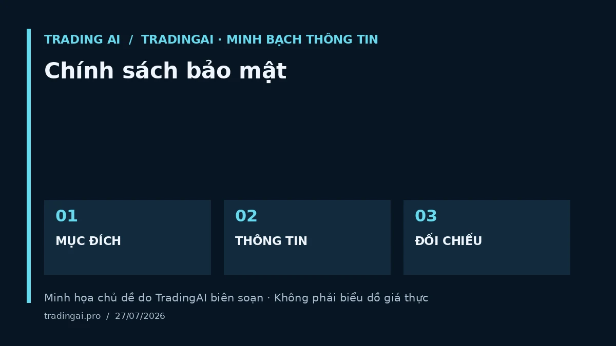 Minh họa chủ đề: Chính sách bảo mật