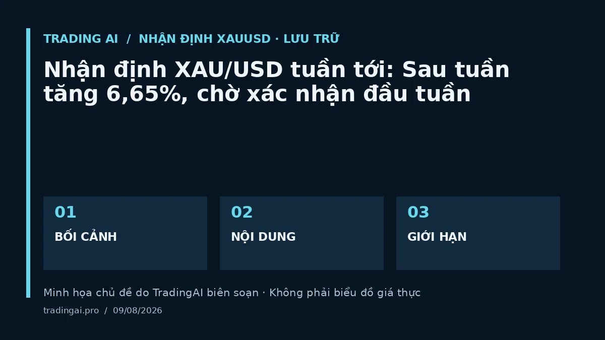 Minh họa chủ đề: Nhận định XAU/USD tuần tới: Sau tuần tăng 6,65%, chờ xác nhận đầu tuần