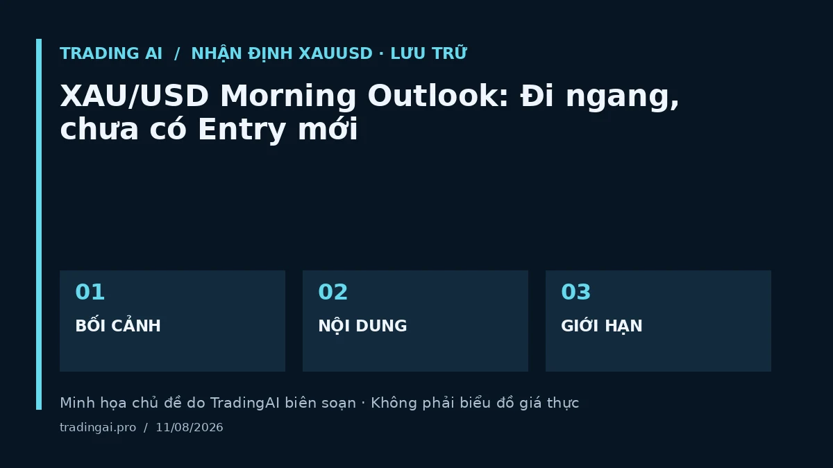 Minh họa chủ đề: XAU/USD Morning Outlook: Đi ngang, chưa có Entry mới