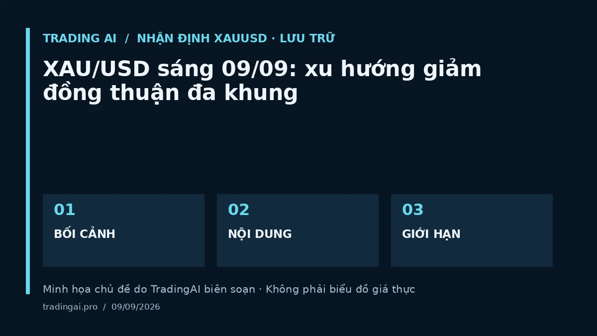Minh họa chủ đề: XAU/USD sáng 09/09: xu hướng giảm đồng thuận đa khung