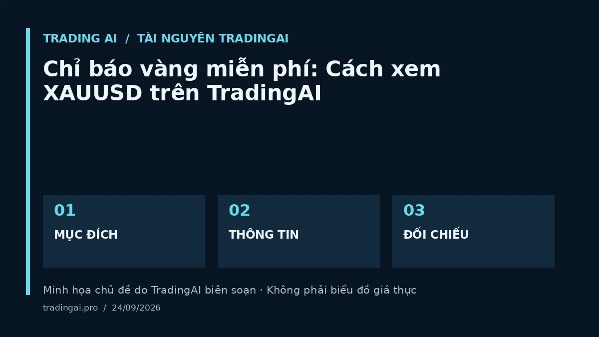 Minh họa chủ đề: Chỉ báo vàng miễn phí: Cách xem XAUUSD trên TradingAI