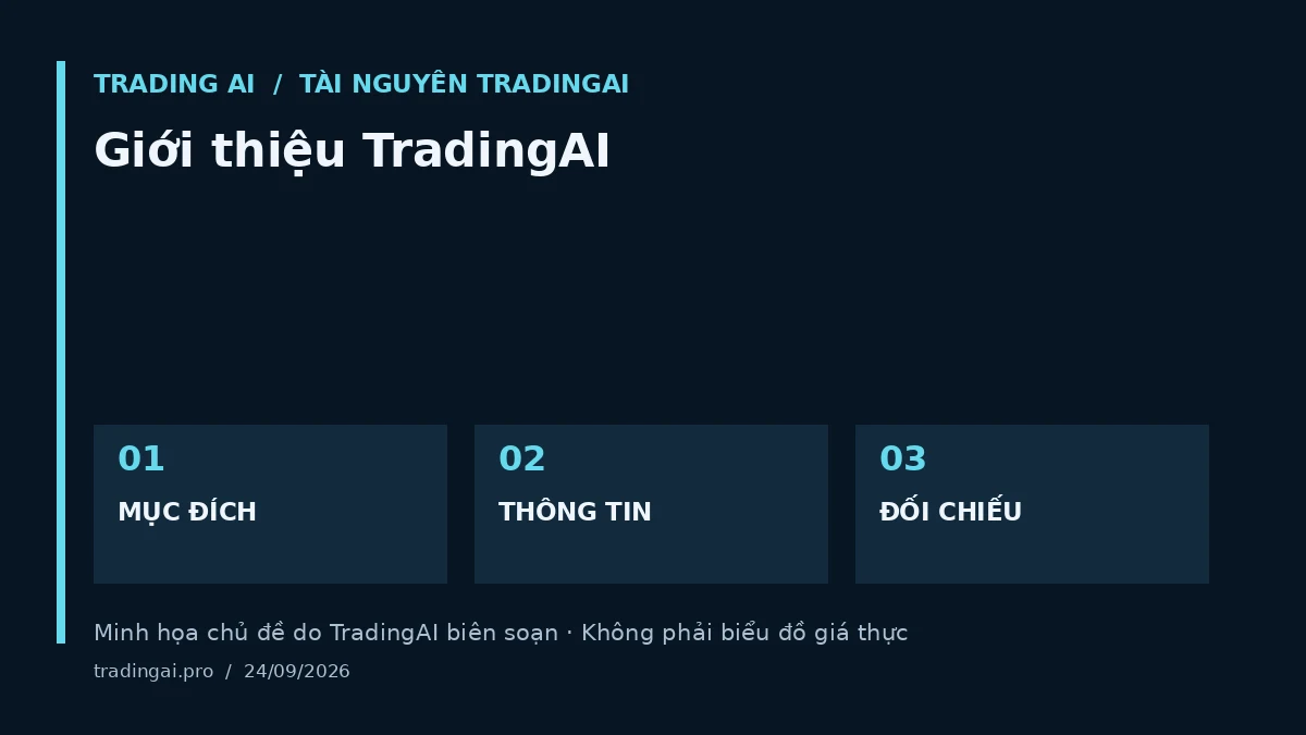 Minh họa chủ đề: Giới thiệu TradingAI