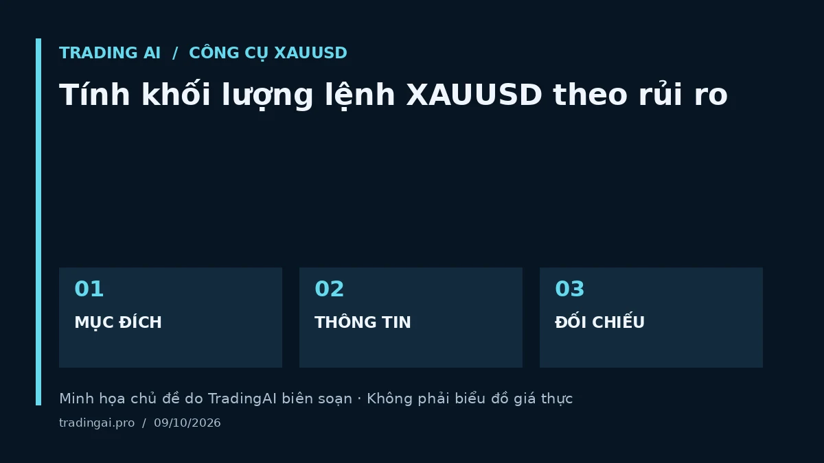 Minh họa chủ đề: Tính khối lượng lệnh XAUUSD theo rủi ro