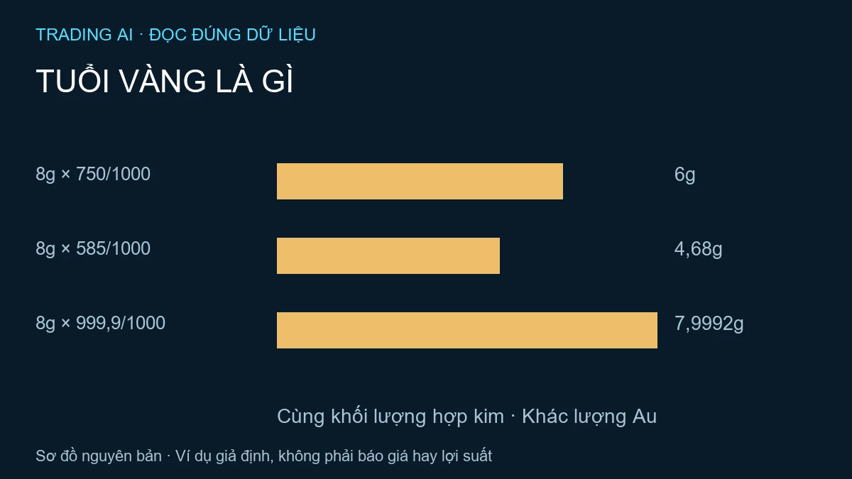 tuổi vàng là gì — TradingAI minh họa nguyên bản