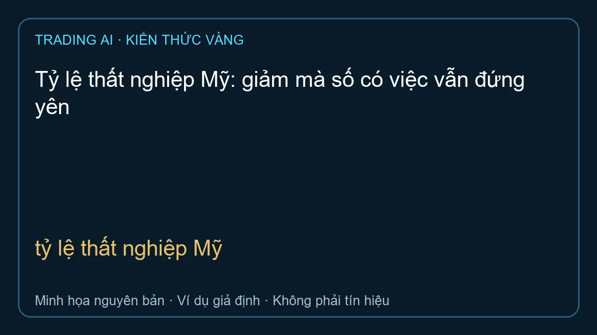 tỷ lệ thất nghiệp Mỹ — TradingAI minh họa nguyên bản