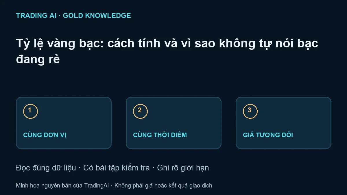 tỷ lệ vàng bạc — sơ đồ giáo dục nguyên bản, không phải báo giá