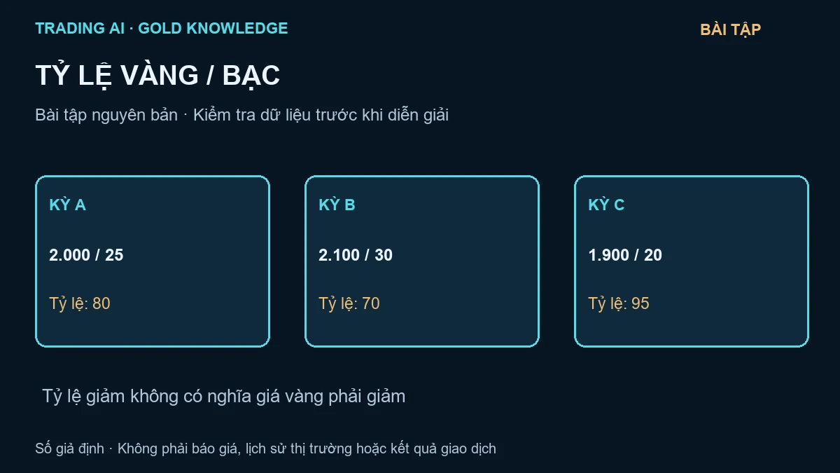 tỷ lệ vàng bạc — sơ đồ giáo dục