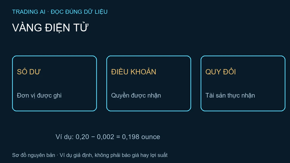 vàng điện tử — TradingAI minh họa nguyên bản