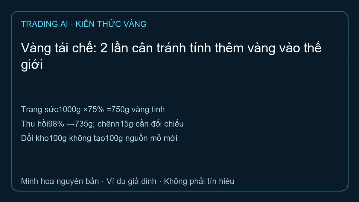 vàng tái chế — sơ đồ ví dụ giả định