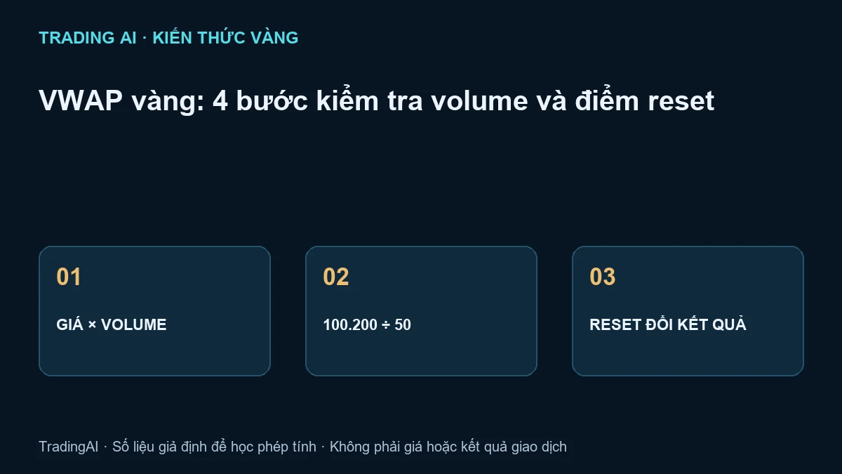 VWAP vàng — ảnh đại diện nguyên bản TradingAI