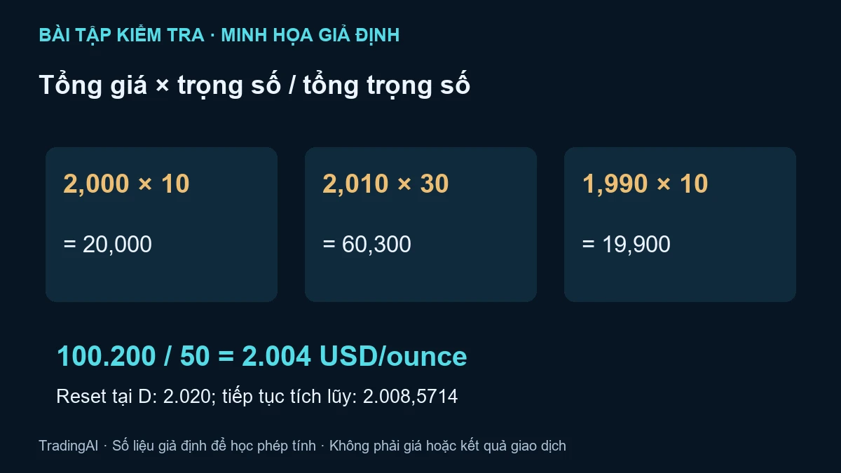 VWAP vàng — bài tập minh họa giả định